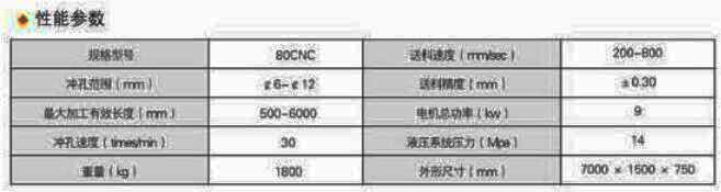 小導(dǎo)管沖孔機
